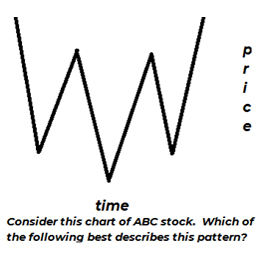 Consider chart of ABC Stock. Which of the following best describes this pattern?